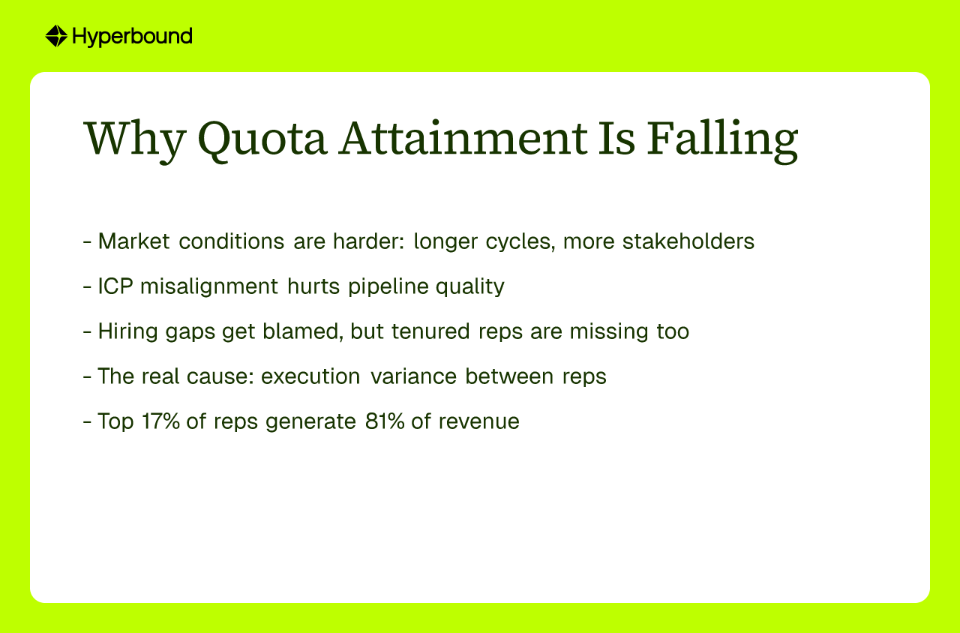 Why Quota Attainment Is Falling