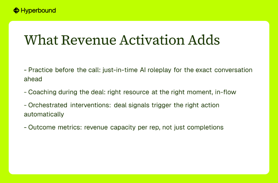 What Revenue Activation Adds