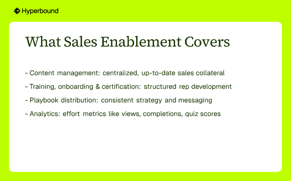 What Sales Enablement Covers