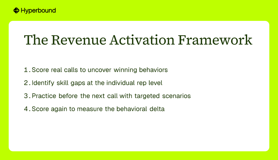 The Revenue Activation Framework