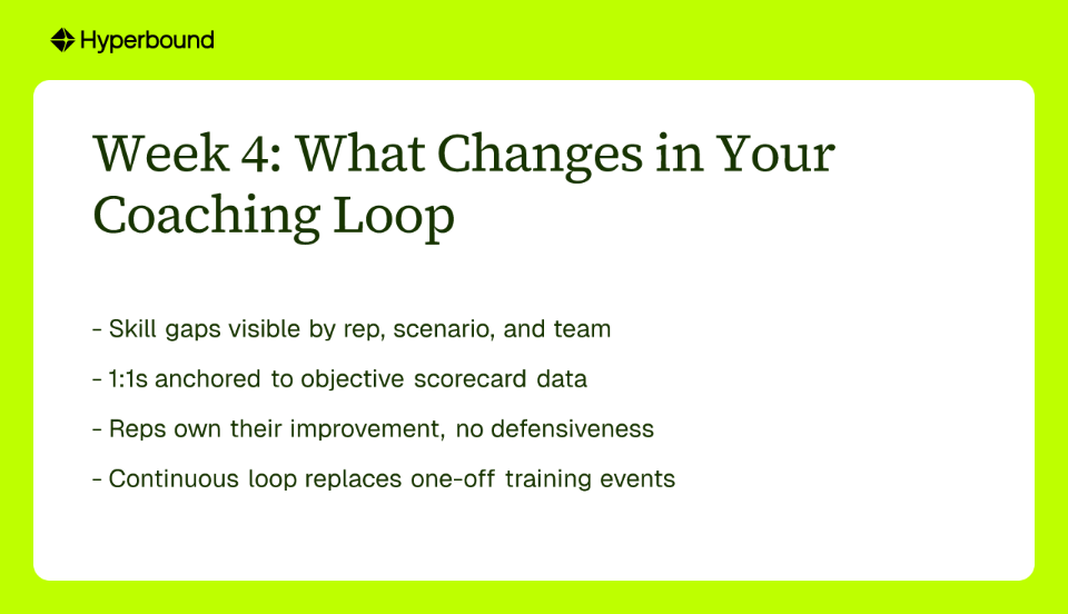 Week 4: What Changes in Your Coaching Loop