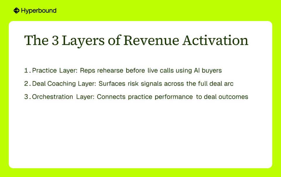 The 3 Layers of Revenue Activation
