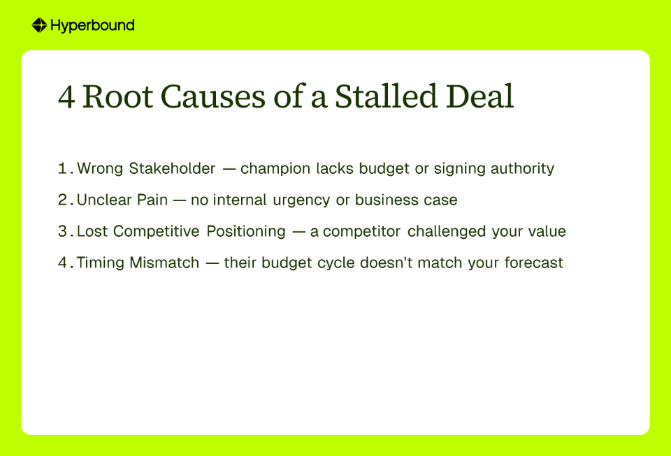 4 Root Causes of a Stalled Deal