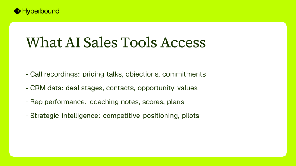 What AI Sales Tools Access