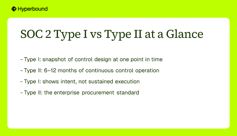 SOC 2 Type I vs Type II at a Glance