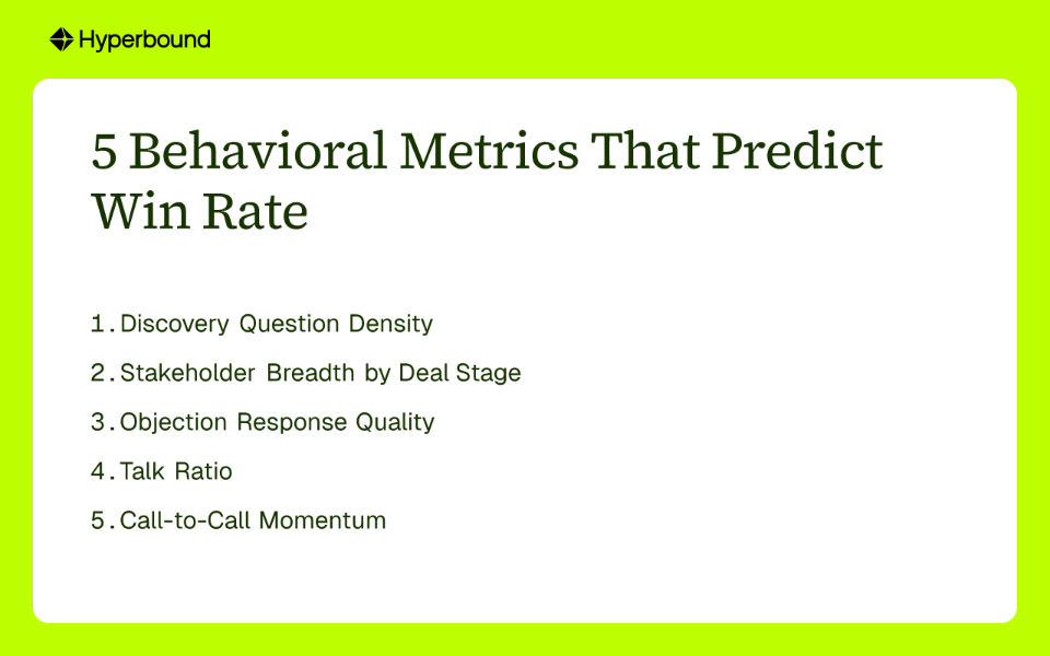 5 Behavioral Metrics That Predict Win Rate