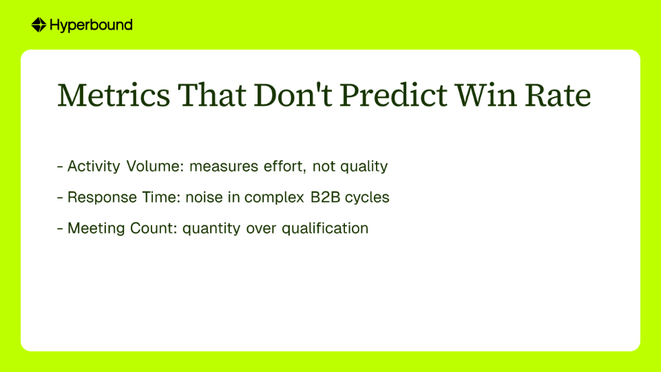 Metrics That Don't Predict Win Rate