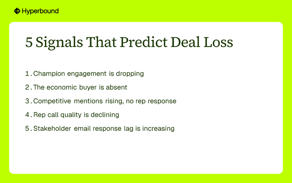 5 Signals That Predict Deal Loss: 1. Champion engagement is dropping, 2. The economic buyer is absent, 3. Competitive mentions rising, no rep response, 4. Rep call quality is declining, 5. Stakeholder email response lag is increasing