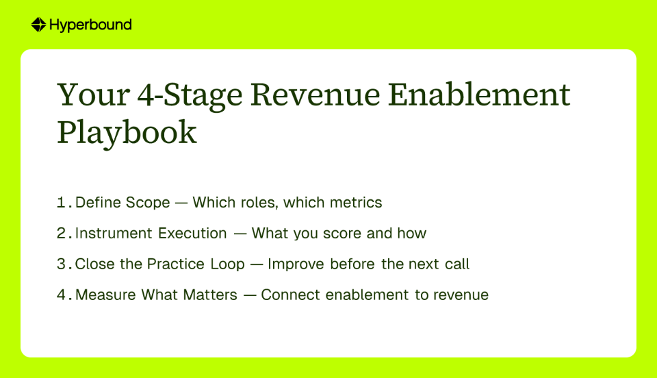 Your 4-Stage Revenue Enablement Playbook