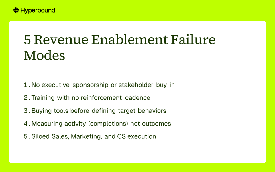 5 Revenue Enablement Failure Modes