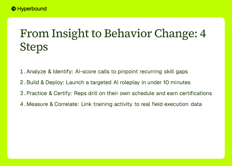 From Insight to Behavior Change: 4 Steps