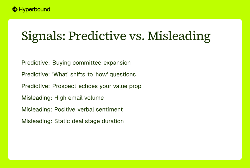 Signals: Predictive vs. Misleading