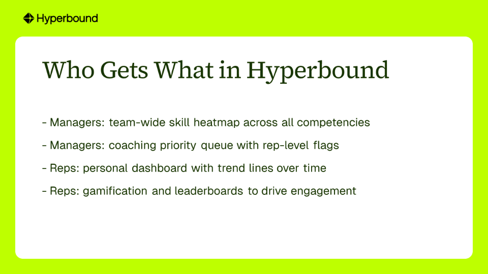 Who Gets What in Hyperbound