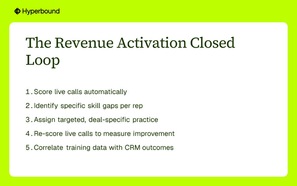 The Revenue Activation Closed Loop