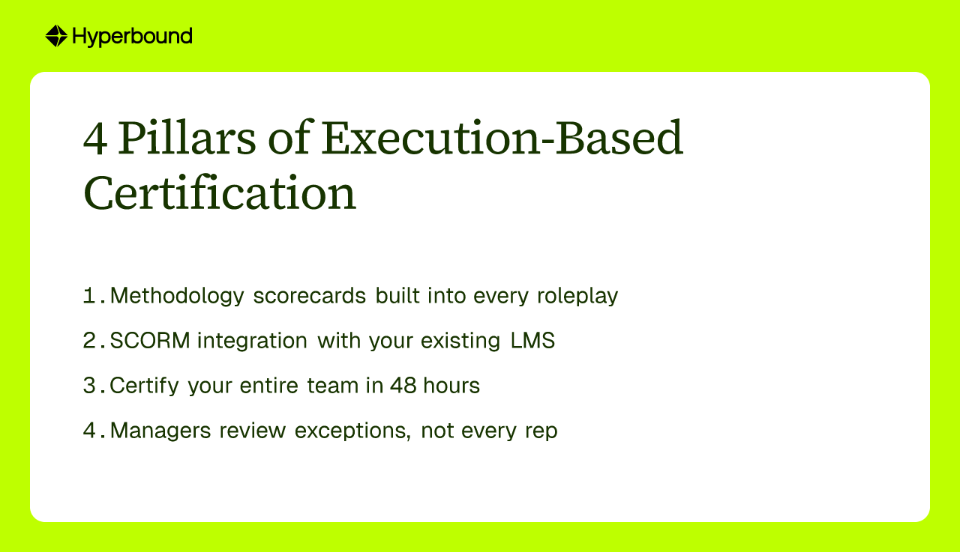 4 Pillars of Execution-Based Certification