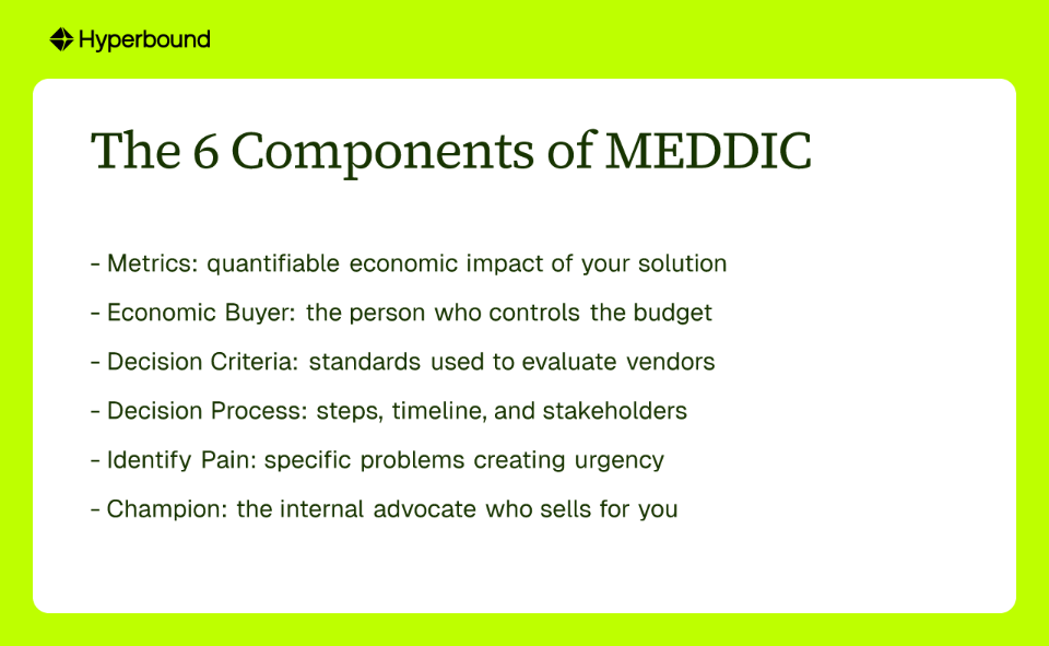 The 6 Components of MEDDIC