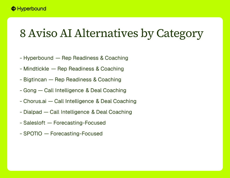 8 Aviso AI Alternatives by Category