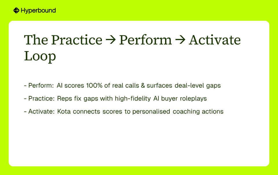 The Practice → Perform → Activate Loop