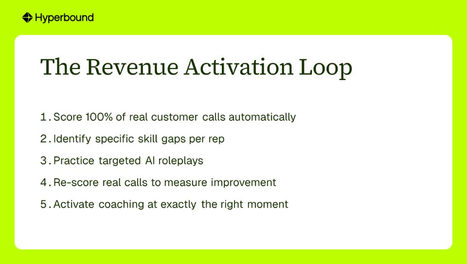The Revenue Activation Loop