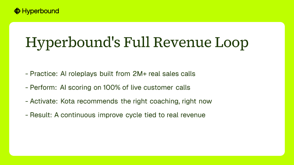 Hyperbound's Full Revenue Loop