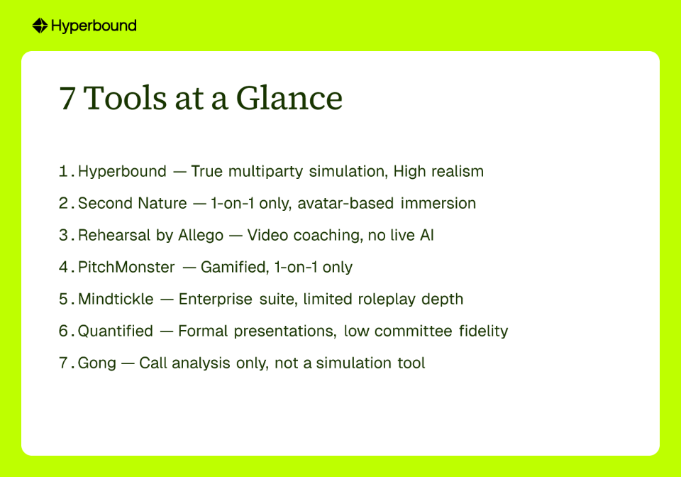 7 Tools at a Glance: Hyperbound, Second Nature, Rehearsal, PitchMonster, Mindtickle, Quantified, Gong