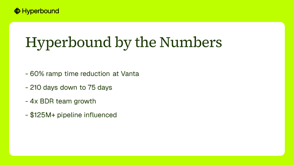 Hyperbound by the Numbers