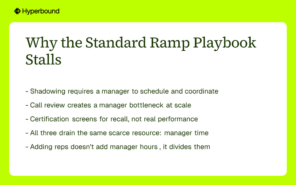 Why the Standard Ramp Playbook Stalls