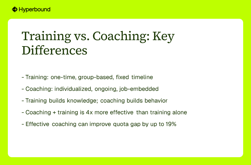 Training vs. Coaching: Key Differences