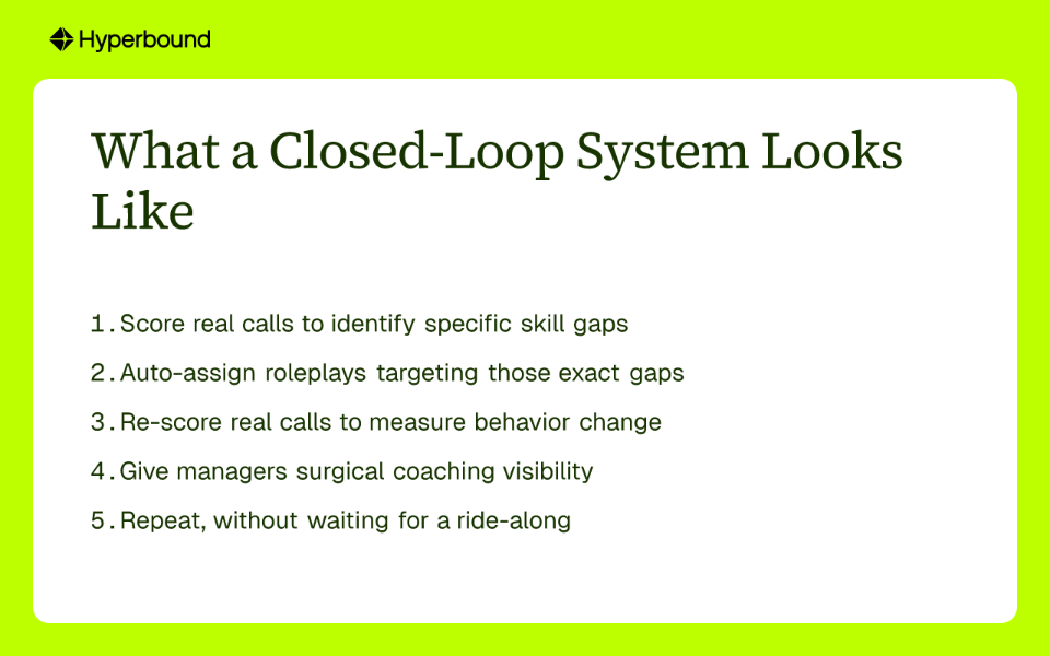 What a Closed-Loop System Looks Like