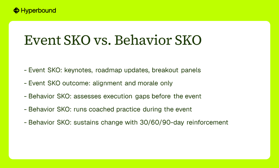 Event SKO vs. Behavior SKO
