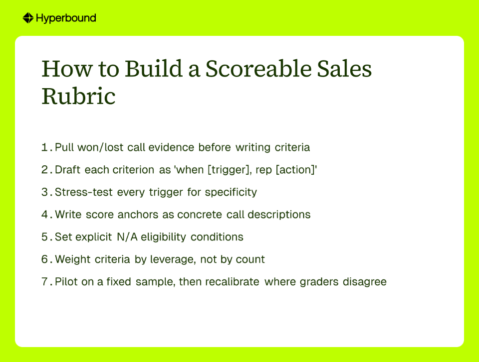 How to Build a Scoreable Sales Rubric