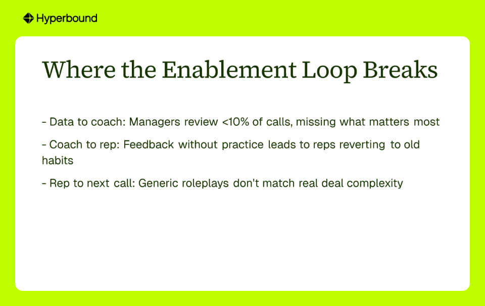 Where the Enablement Loop Breaks