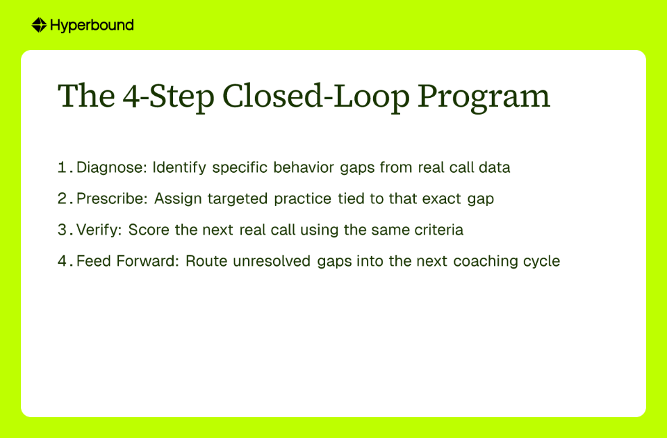 The 4-Step Closed-Loop Program