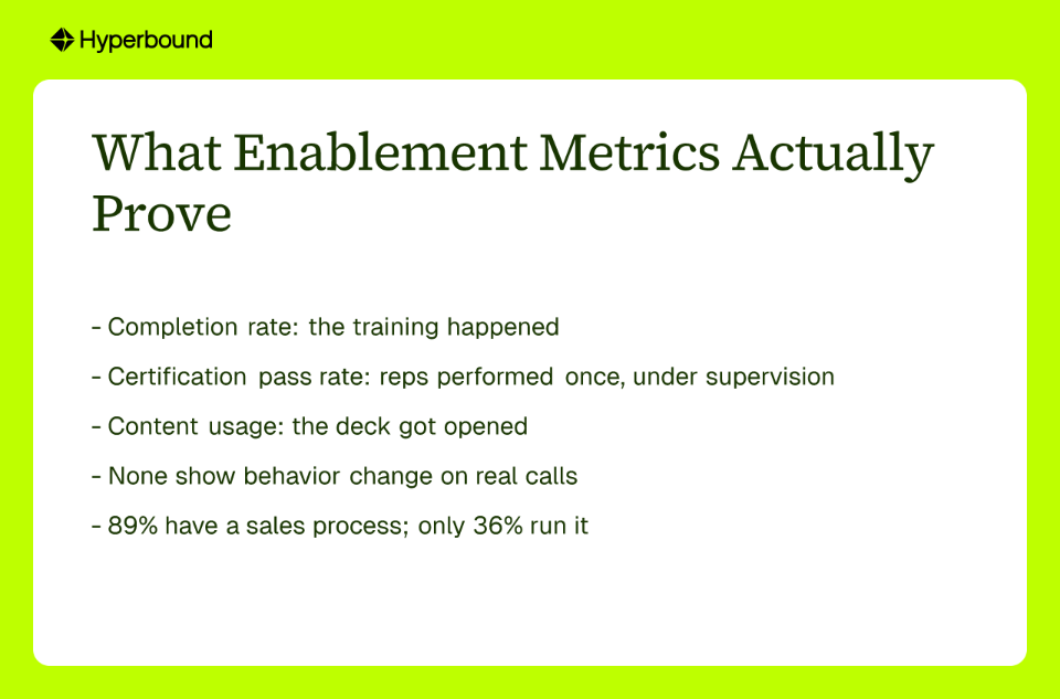 What Enablement Metrics Actually Prove