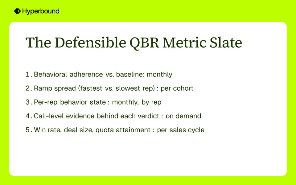 The Defensible QBR Metric Slate