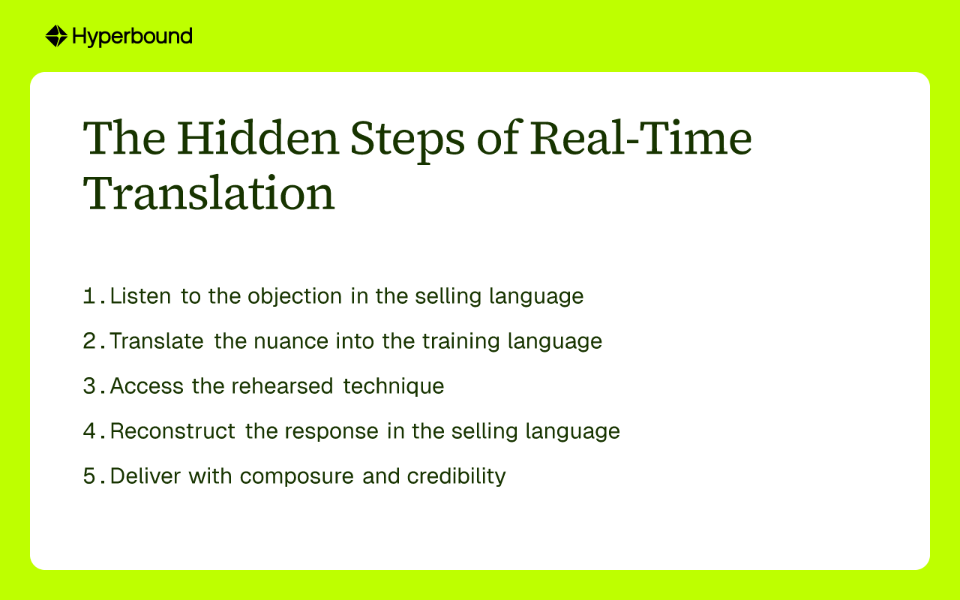 The Hidden Steps of Real-Time Translation