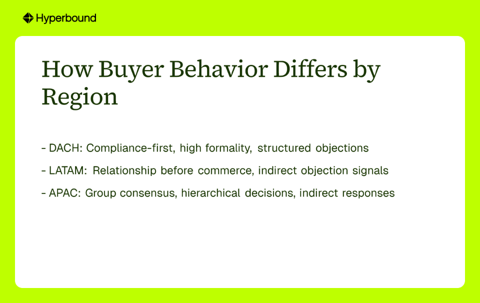 How Buyer Behavior Differs by Region