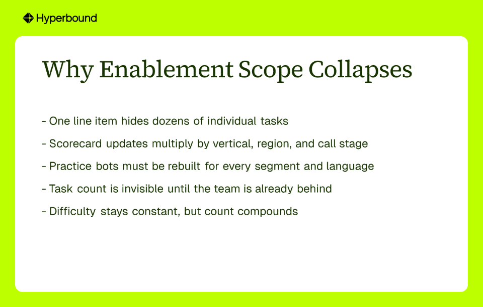 Why Enablement Scope Collapses