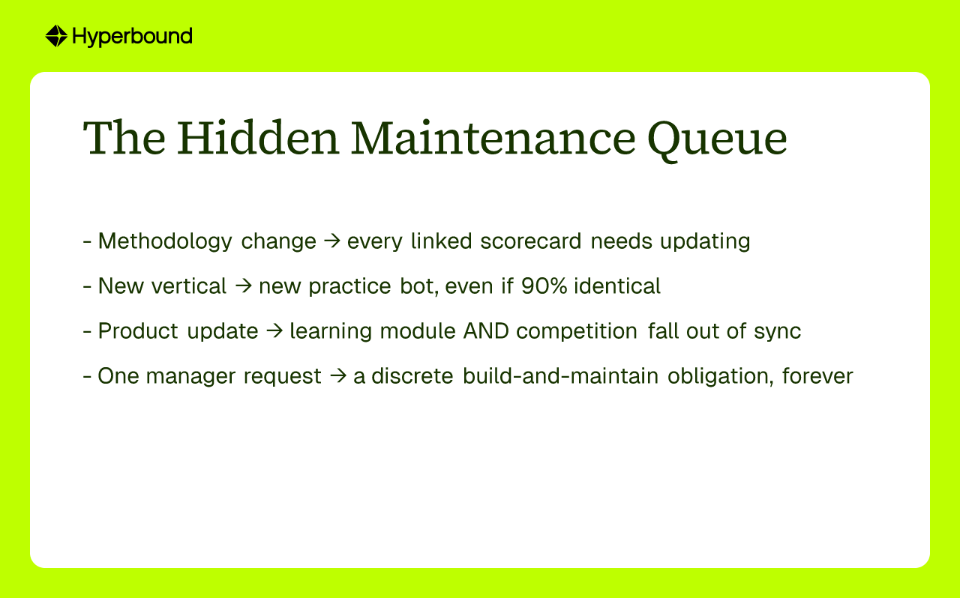 The Hidden Maintenance Queue