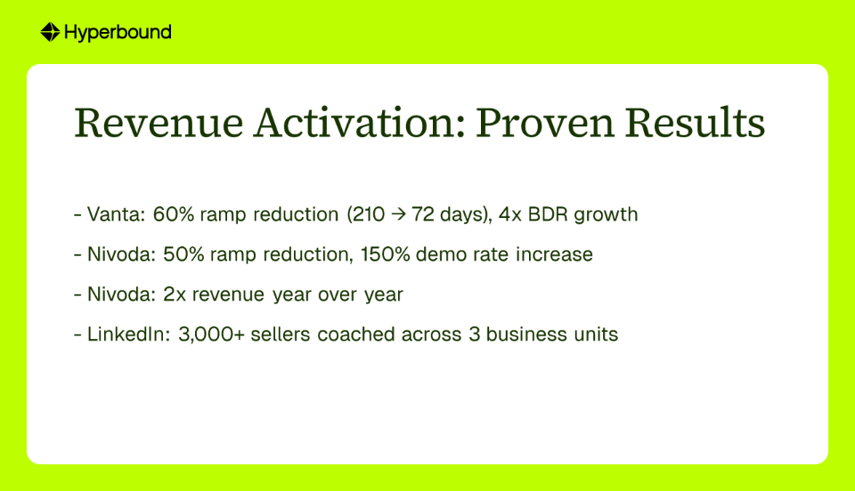 Revenue Activation: Proven Results