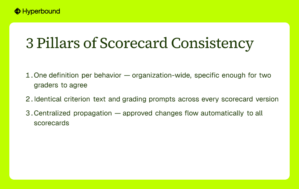3 Pillars of Scorecard Consistency