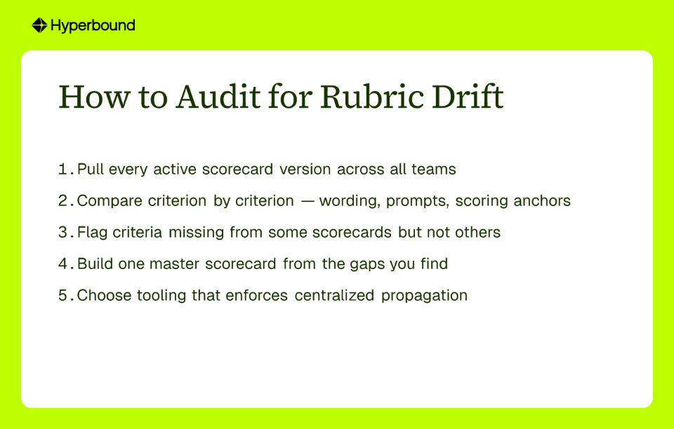 How to Audit for Rubric Drift
