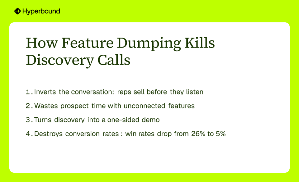 How Feature Dumping Kills Discovery Calls