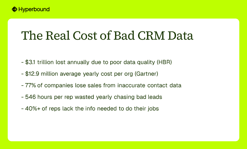 The Real Cost of Bad CRM Data