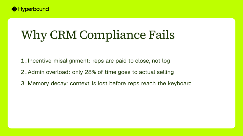 Why CRM Compliance Fails