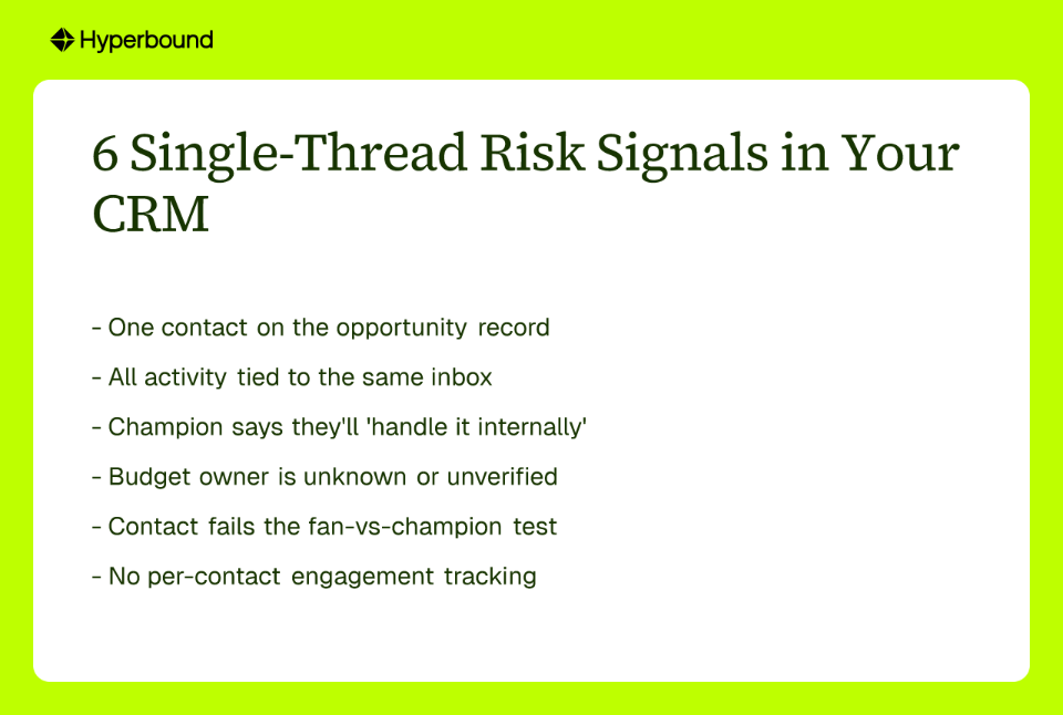 6 Single-Thread Risk Signals in Your CRM