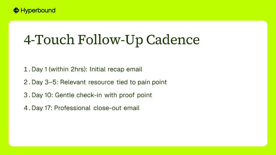 4-Touch Follow-Up Cadence