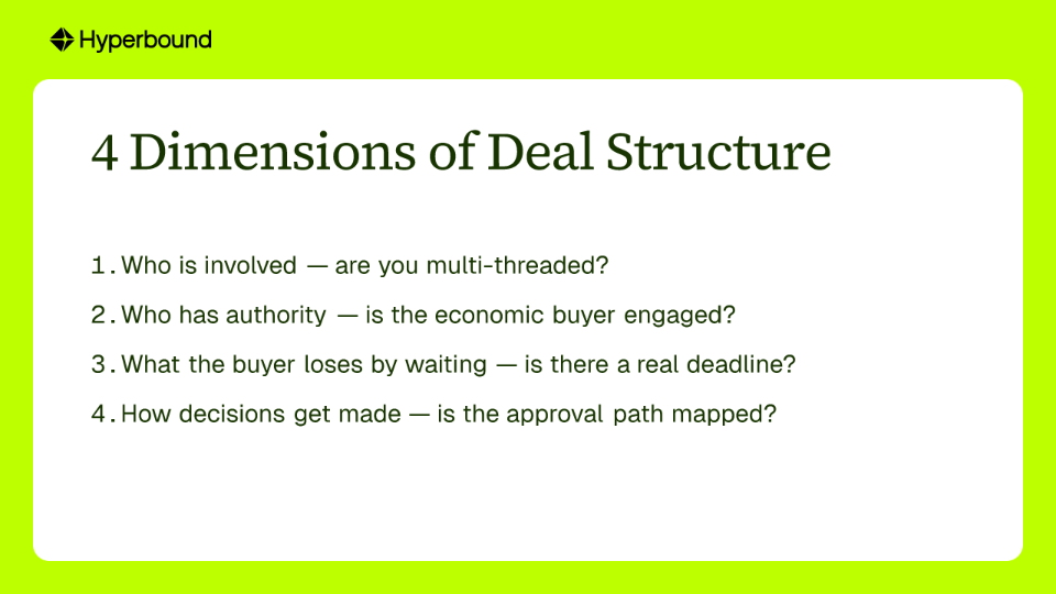 4 Dimensions of Deal Structure
