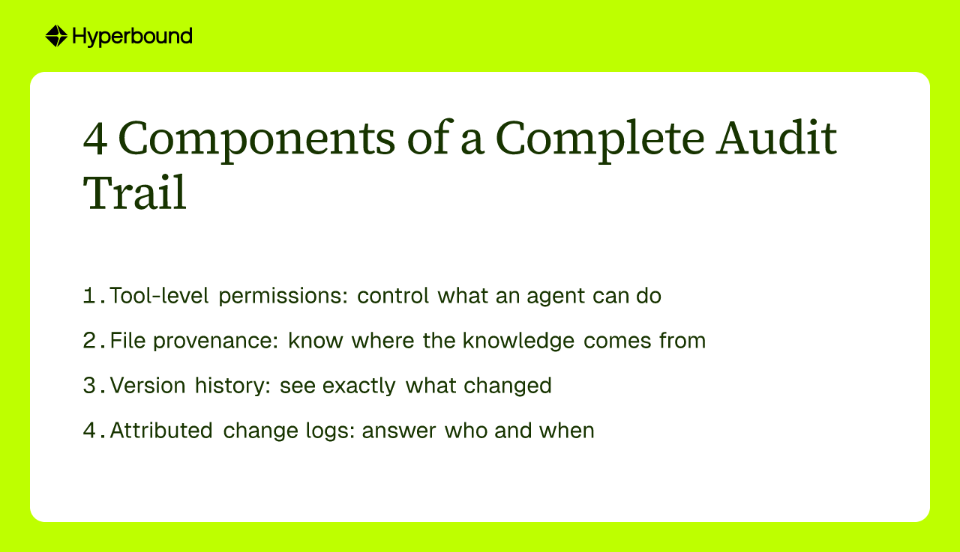 4 Components of a Complete Audit Trail