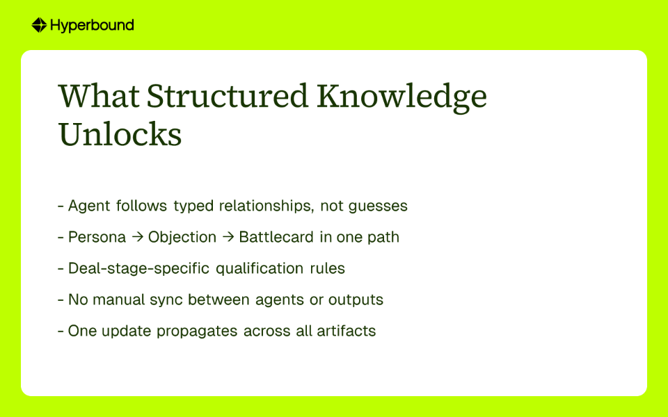 What Structured Knowledge Unlocks